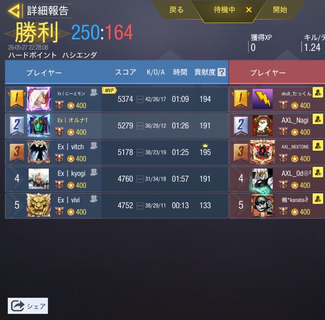 codliangbd's tweet photo. 5月27日 22時

@TEAM_AXEL516様

4-0 win https://t.co/JPifKixL3x