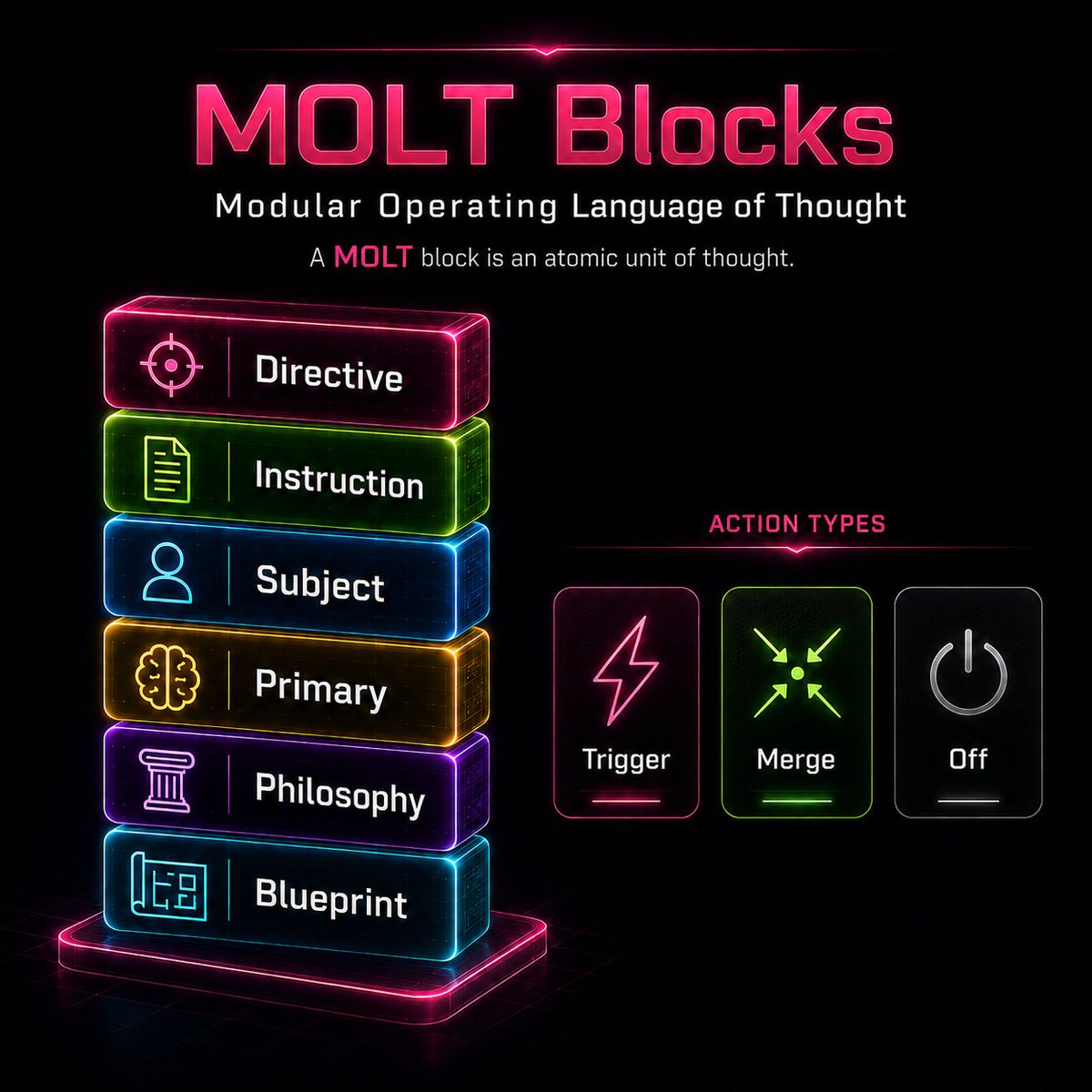 NEO_MAGNETAR's tweet photo. #AGI like wrapper for your #AI with #UniversalModularGeneration https://t.co/eal6jBXybX