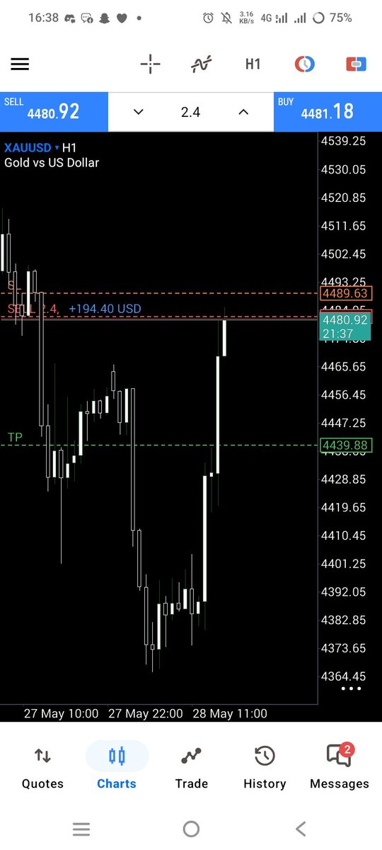 Crtquinn's tweet photo. SL or TP?
$xau https://t.co/qrs4BV5zOm