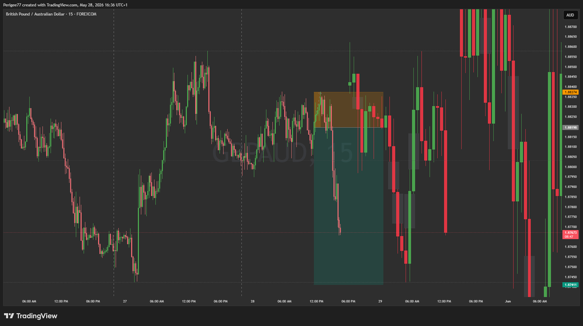 6ixxthings's tweet photo. my last three trades and i lost all? what am i doing wrong https://t.co/7W0O2AZ9TY