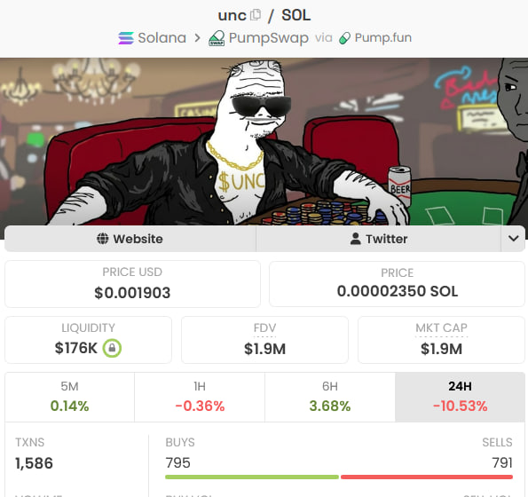 deg_ape's tweet photo. bidding the rock bottom floor here in $UNC  

the community, the hype, the OG $UNC is still here

to me this doesn't look like a cyclic memecoin. We have seen $WOJAK, $TROLL pumping hard and evolving themselves as generational memes.... this is no different, its just a matter of time.

- everyone knows an unc
- everyone has seen an unc
- everyone has that one outdated dude trying too hard to fit in  

that’s what makes it relatable. Memes win when normies instantly get it and UNC is one of the easiest narratives to understand

meanwhile holders still holding, hype is still there, and the culture around it is getting stronger

good R:R here under $2M mcap 

/uncmode