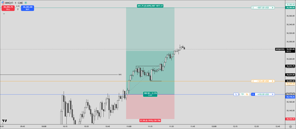 Mistierrr's tweet photo. Nice continuation after Trump Candle. https://t.co/w5mFN1qvVx
