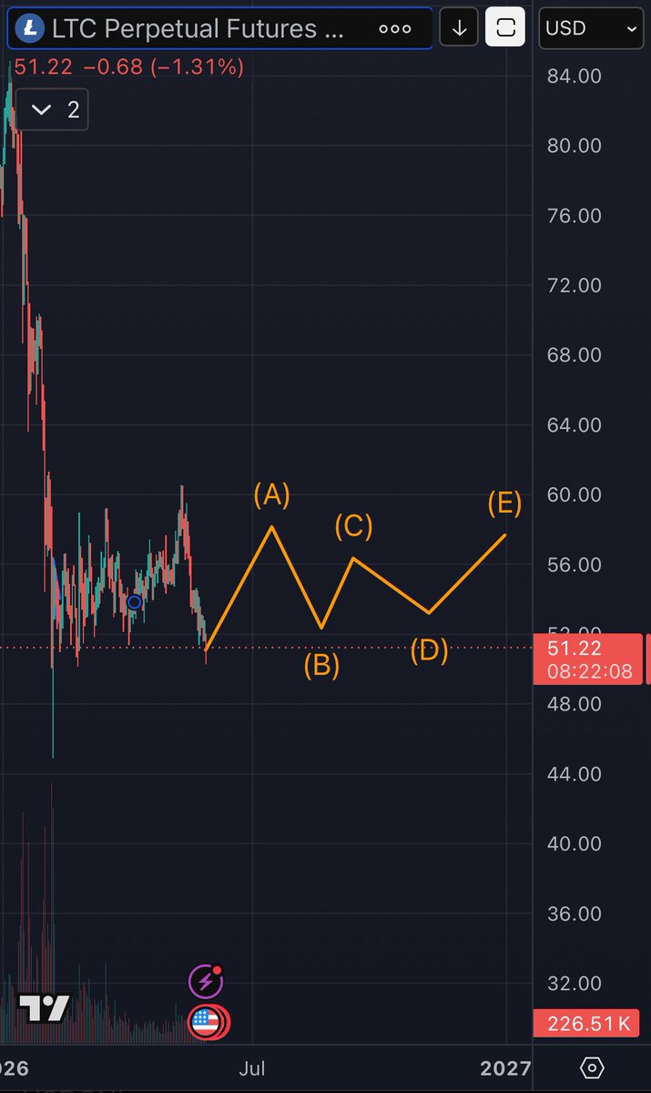 Carlos The Crypto CaterpillarⓂ️🕸 tweet media