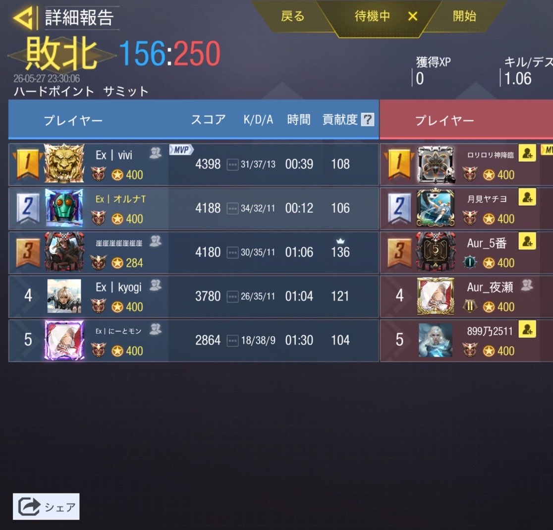 codliangbd's tweet photo. 5月27日 23時

@team_jellyfish_ 様

3-1 win https://t.co/5XbOdmwy4A