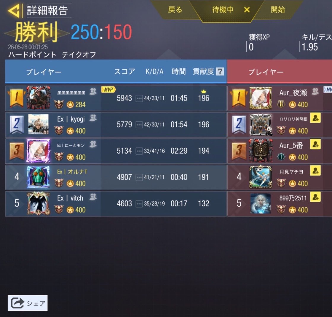 codliangbd's tweet photo. 5月27日 23時

@team_jellyfish_ 様

3-1 win https://t.co/5XbOdmwy4A
