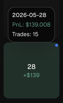 alexandregerbie's tweet photo. 🚀 JOUR 1 — Challenge Trading Public

Aujourd’hui :
📈 +139$ PNL
🎯 81,8% win rate
⚡ Profit factor : 1.5

L’objectif de ce challenge n’est pas juste de montrer des gains.
Je veux surtout documenter publiquement :
→ mes analyses
→ mes positions
→ mes erreurs
→ ma progression
→ et la manière dont j’utilise l’IA, la data, les systèmes quantitatifs & les analytics pour améliorer mes performances.

👉🏼 RT et abonnez vous pour ne rien manquer !