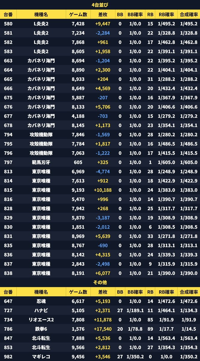 おまとめ 🔥🌓周年月間最後の対抗💀🔥】 6/27 スーパーDステーション入間