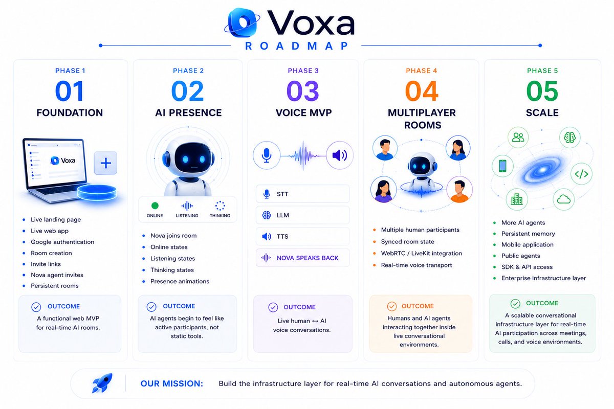 Voxa tweet media