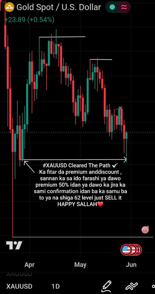 abbafxanalysis's tweet photo. #XAUUSD Cleared The Path 👁
Ka fitar da premium anddiscount , sannan ka sa ido farashi ya dawo premium 50% idan ya dawo ka jira ka sami confirmation idan ba ka samu ba to ya na shiga 62 level just SELL it
HAPPY SALLAH❤️ https://t.co/MsG2ww9CIF