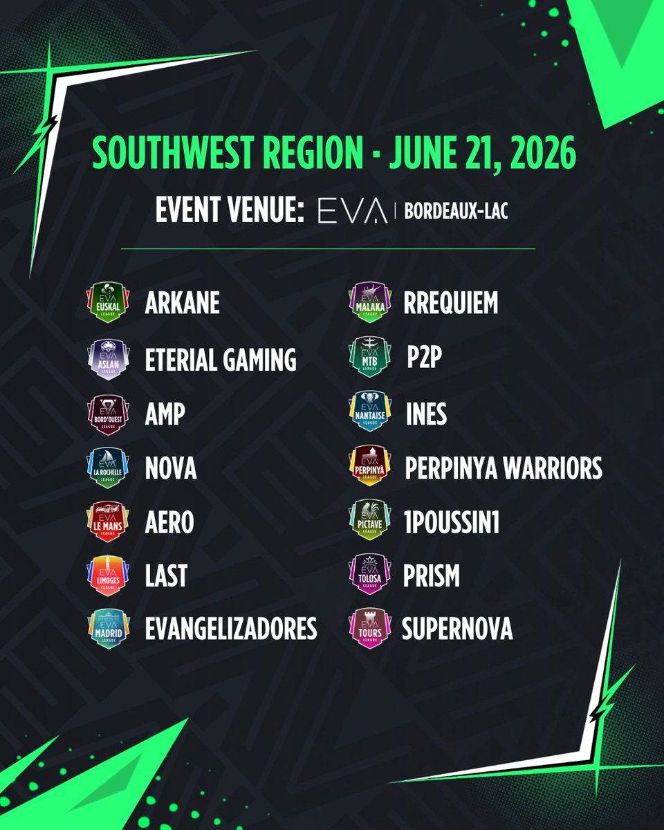 eva_competitive's tweet photo. 🏆 REGIONAL TOURNAMENTS ARE BACK🏆

Each local league champion will face off against the best teams in their region. Their goal: secure one of the sixteen qualifying spots for Stage 1 of the EVA Summit, taking place on July 12th at EVA Paris Est! 🔥

Save the dates👇

📍 North-East — EVA Lille
🗓️ 06/07

📍 North-West — EVA Beauchamp
🗓️ 06/14

📍 South-West — EVA Bordeaux-Lac
🗓️ 06/21

📍 South-East — EVA Avignon
🗓️ 06/28

The Regional Tournaments are part of EVA’s new competitive dynamic across Europe 🌍

Which teams will stand out this season? 👀