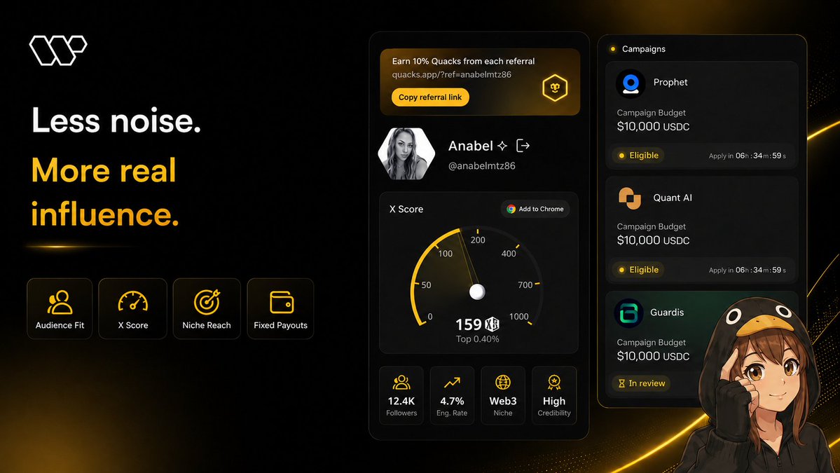 anabelmtz86's tweet photo. Wallchain keeps building around one idea I really like: attention should be measurable, targeted and rewarded fairly.

With Wallchain Select, creators are not just picked by follower count anymore. Campaigns look at audience fit, niche reach, X Score, overlap and pricing.

For creators, that means clearer terms, fixed payouts and better chances to get matched with projects your audience actually cares about.

Less noise. More real influence