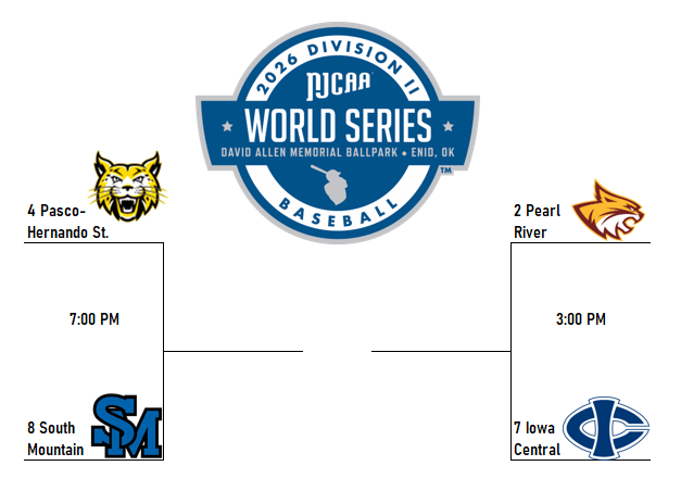 juco_zone's tweet photo. ⚾️🏆AND THEN THERE WERE 4

@PRCC_Baseball is in the Final 4 and will face #7 Iowa Central today at 3. The Wildcats can still afford a loss before they face true elimination.

#RRR #baseball #juco #popvegas https://t.co/IWud36tzYu