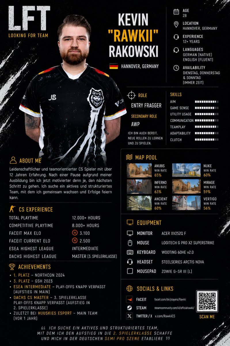 RawkiiCS's tweet photo. #LFT #LFTCS #CS2 @HuskJuelichgg @LFT_CS_DACH @AEODACHCS @dachcs gerne in die dms sliden https://t.co/xhuhVuXgGf