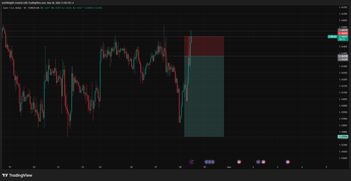 _northking99's tweet photo. @TRADEWITH_DAVID Omo the struggle! https://t.co/cMLp9yZnef