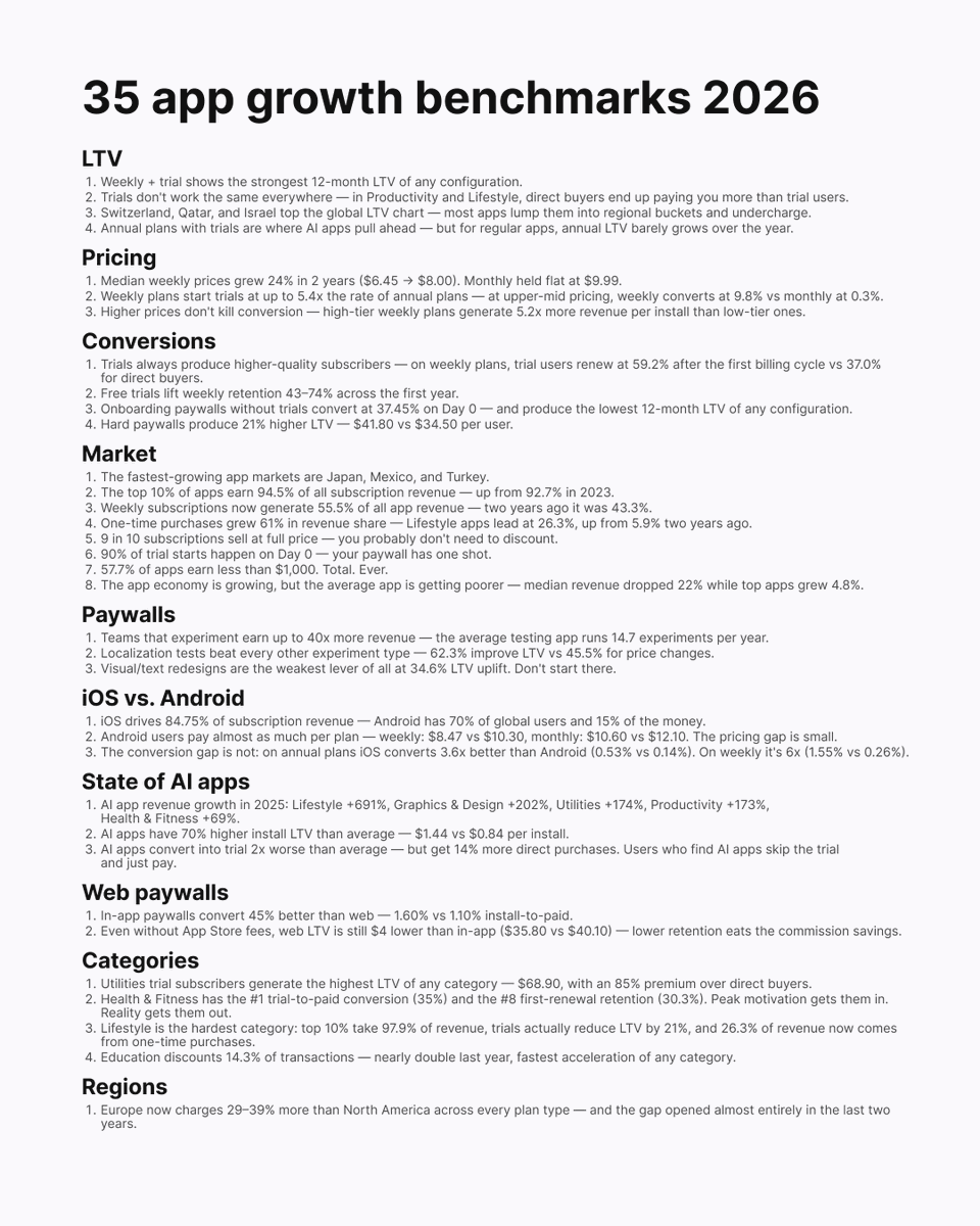 xburak's tweet photo. I put together 35 prominent App Store benchmarks. https://t.co/MdR30KMAM5