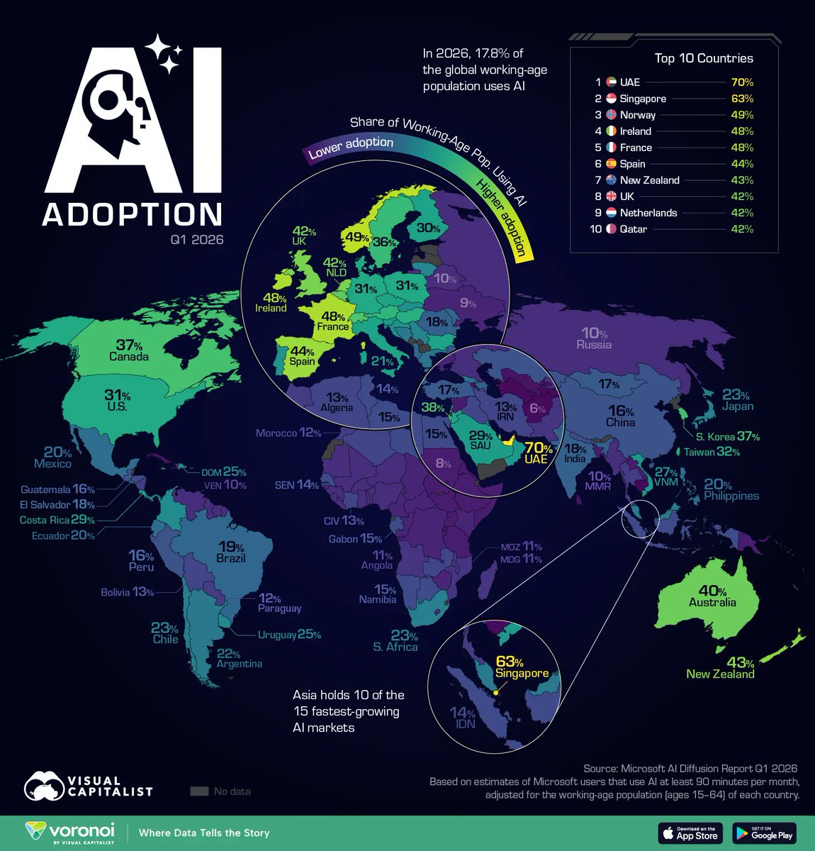 lapopistelli's tweet photo. Interessante questa mappa  sull’adozione dell’#AI nel 2026 che ci mostra come l’#innovazione non sia distribuita in modo uniforme. Il gap tecnologico rischia di ampliarsi nel tempo, divenendo un fattore strategico di competitività tra Paesi. 
https://t.co/FPhxj72bzj https://t.co/u0mf855VS7