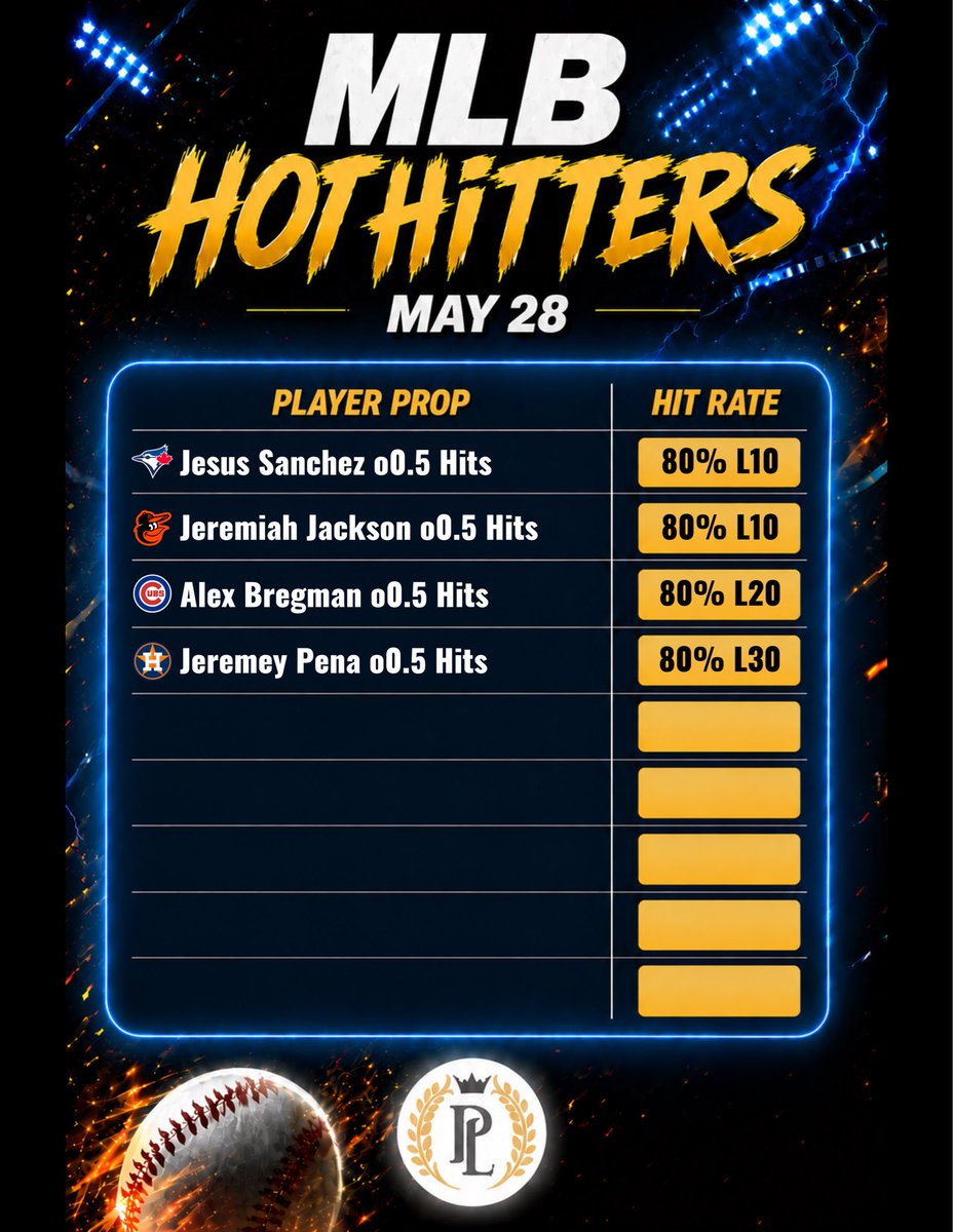 PropsLocksVIP's tweet photo. MLB Home Run &amp; Hits Cheat Sheets 5/28! #MLB #MLBPicks #MLBLocks #HomeRun #SportsBetting #SportsBettingX #PrizePicks https://t.co/KZSpA0XJHI