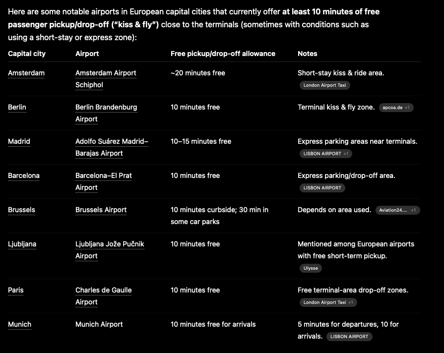 itsomp's tweet photo. @say_how_it_is3 @DublinAirport @Limerick_Leader Literally the only other airport managed by DAA @CorkAirport has a 10-minute free pickup rule. 
Similarly, @ATH_airport has 10 minutes free https://t.co/jR2sn38FXk , alongside some other ones in European capitals. 
Short term car park should have the first 10-15 minutes free. https://t.co/qSC4oOOHQq