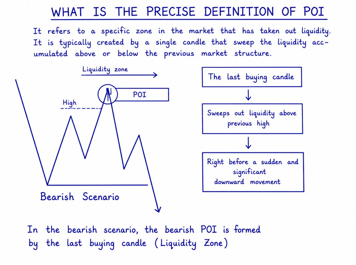 Mzibrahim00's tweet photo. Follow the trend.
Wait for liquidity.
Enter with confirmation.

Patience and precision create consistency. 📊

#ICTTrader #SMCTrading #ForexMarket #LiquiditySweep #MSS #FVG #OrderBlocks #PriceActionTrading #TradingPlan #ForexEducation #SmartMoney https://t.co/UfZSjTg0Qw