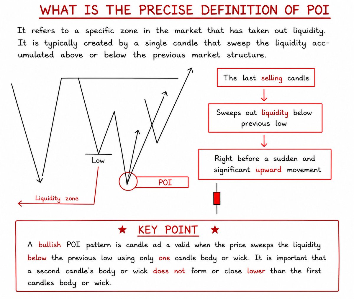 Mzibrahim00's tweet photo. Follow the trend.
Wait for liquidity.
Enter with confirmation.

Patience and precision create consistency. 📊

#ICTTrader #SMCTrading #ForexMarket #LiquiditySweep #MSS #FVG #OrderBlocks #PriceActionTrading #TradingPlan #ForexEducation #SmartMoney https://t.co/UfZSjTg0Qw