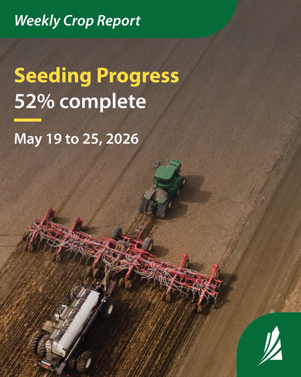 SKAgriculture's tweet photo. Producers made significant seeding progress this week with 52 per cent complete, thanks to favourable weather conditions.  This continues to be behind both the five-year average of 74 per cent and the 10-year average of 77 per cent. #SaskAG #CropReport https://t.co/umVie4Y7tQ