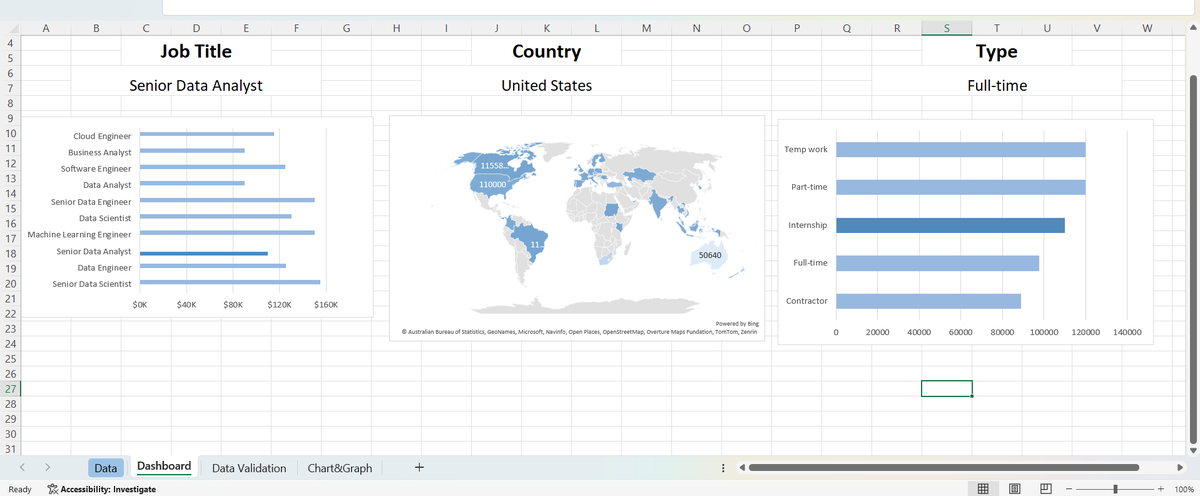 Subham6G's tweet photo. ２7－０５－２０２６   
Excel:  Continued the mini project for Salary Dashboard.  

Completed the charts and graphs part today. https://t.co/vHu6ZBvUmK