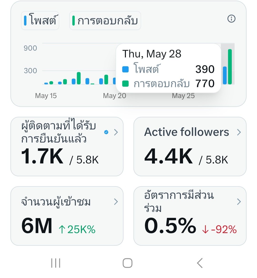 🌈🙋♀️🦄 tweet media