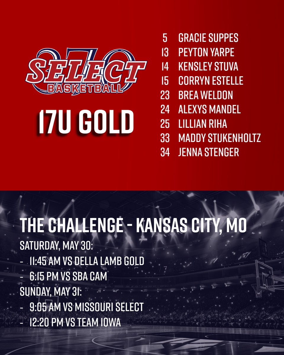 370Select's tweet photo. 17U Gold Roster &amp; Schedule
The Challenge - Kansas City, MO
Excited for a great out-of-town tournament with this group! 🏀⭐️
#370select #compete https://t.co/yjjoRQjRL4