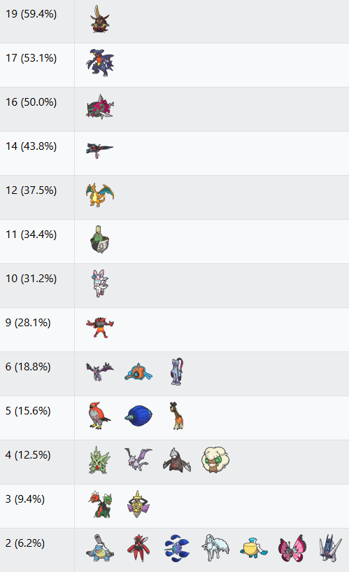 VGCdata tweet picture