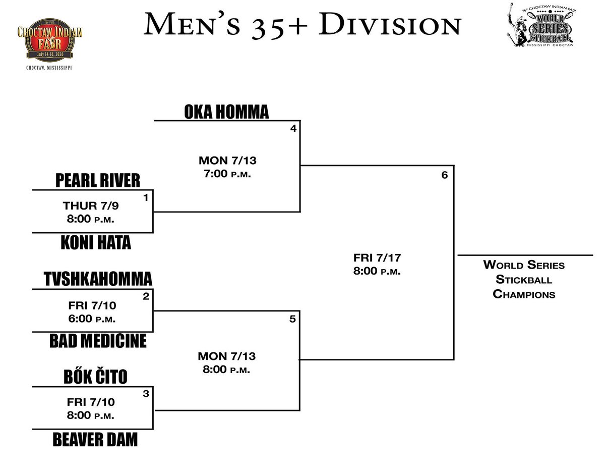 MsChoctawFair's tweet photo. Men’s 35 and Over Division Bracket! https://t.co/0tlqtPowFE