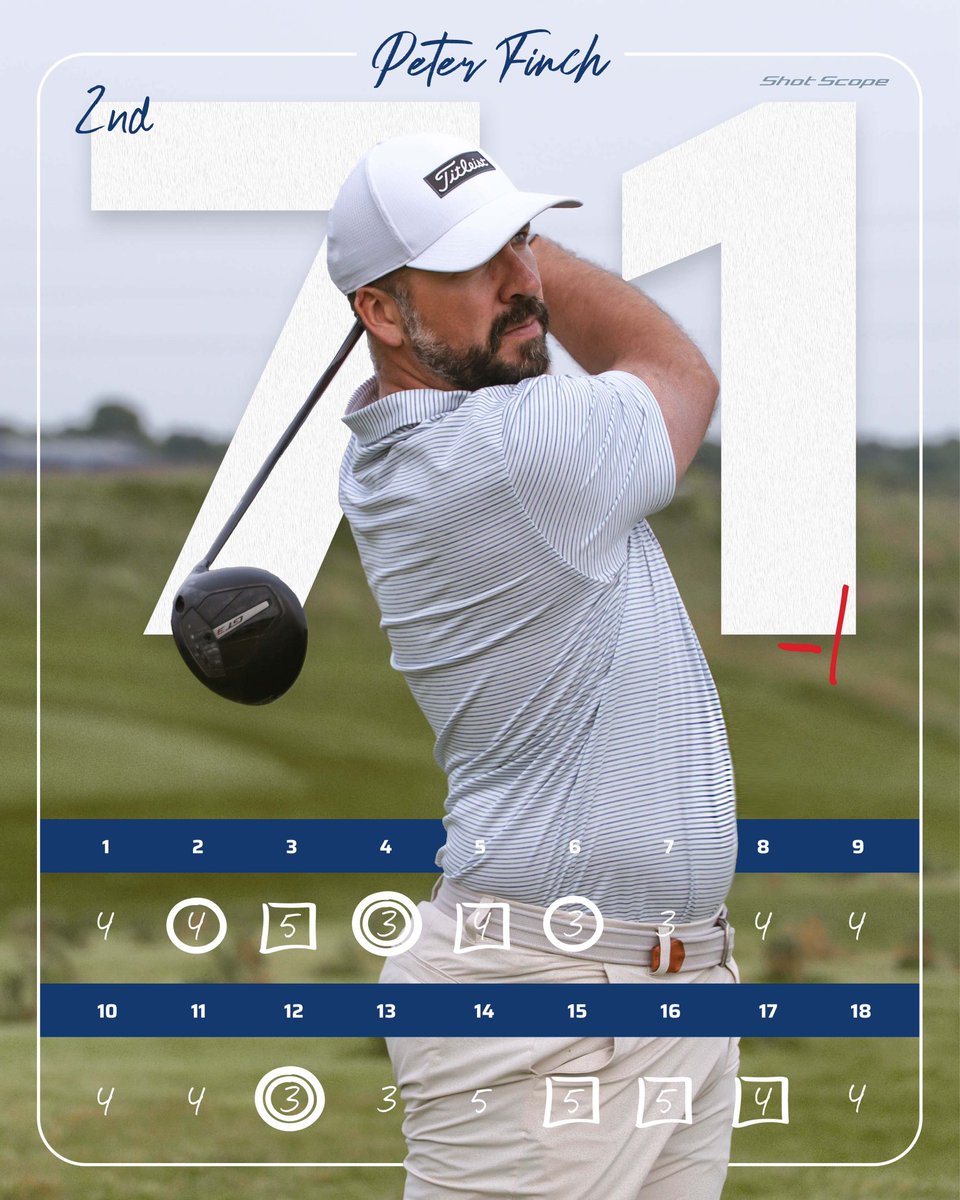 PeterFinchGolf's tweet photo. YES I DID IT!!! 😍

Today was a big one, @LambourneGolf hosted the @ThePGA Championship qualifier, and I knew I wanted this. It’s one of the biggest events for a PGA pro all year. Coming off a shaky performance at the Midland Open yesterday, I was feeling the nerves

The round started strong… My new @Titleist GTS3 driver felt like a rocket launcher! After weeks on short, tight courses where I couldn’t fully unleash it, today I let it fly… and did it pay off! I was striking it beautifully, pairing it with a confident putting performance. By the 14th hole, I was four under par, leading the pack

Then came the last stretch. The heat and a long run of travel caught up with me. I stumbled with three bogeys on 15, 16, and 17 and in those moments I didn’t trust the game plan. But I pulled myself together for a solid par on the last, closing at one under (71), good enough for second place and a ticket to Slaley Hall!

It could’ve been even better, but that’s golf. After multiple rounds over par lately, it feels amazing to be back in the red. Lambourne was in great shape, and I’m thrilled to be heading to one of the season’s biggest stages. Trust the process, let’s keep going!

Open Qualifying less than 4 weeks away 😬😬