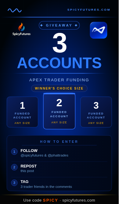 spicyfutures's tweet photo. 🚨FREEGIVEAWAY
 Apex just dropped their biggest sale of the year + 2 major new features
Up to 90% OFF evals — $50K accounts starting at $19 with the 5-Pack
And we're giving away 3 funded accounts to celebrate 👇 https://t.co/6a2d2YaGFW