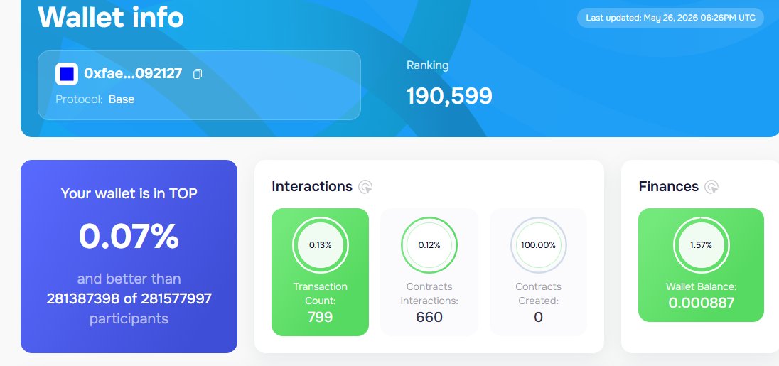 CryptoPro_69's tweet photo. My wallet is in top 0.07% in $BASE chain. Also most importantly I have both the builder &amp; beta access NFT in base chain.

Will I eligible for the @base airdrop???

Hey @jessepollak when the @base airdrop will happen?? Farming $BASE for my life 🥲 https://t.co/gz6AjdhImp