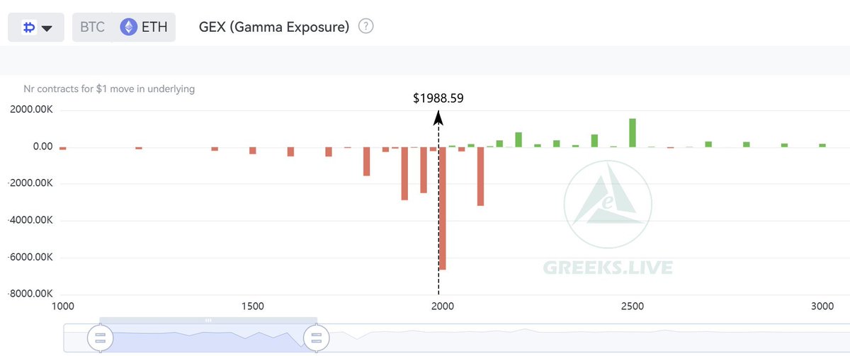 Greeks.live tweet media