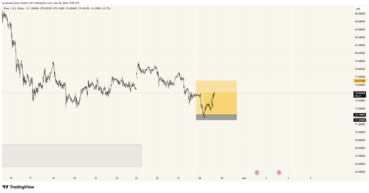 A_soulstrades's tweet photo. https://t.co/vM1mFTJVZm

Everyone is welcome in @UnityAcademy 

Sub with my link, trade and get access to my trades 

Crypto, forex and metals

Realest mf out there showing up everyday to the job https://t.co/Ah81FPZQNJ