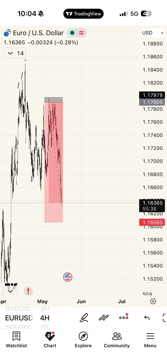 A_soulstrades's tweet photo. https://t.co/vM1mFTJVZm

Everyone is welcome in @UnityAcademy 

Sub with my link, trade and get access to my trades 

Crypto, forex and metals

Realest mf out there showing up everyday to the job https://t.co/Ah81FPZQNJ