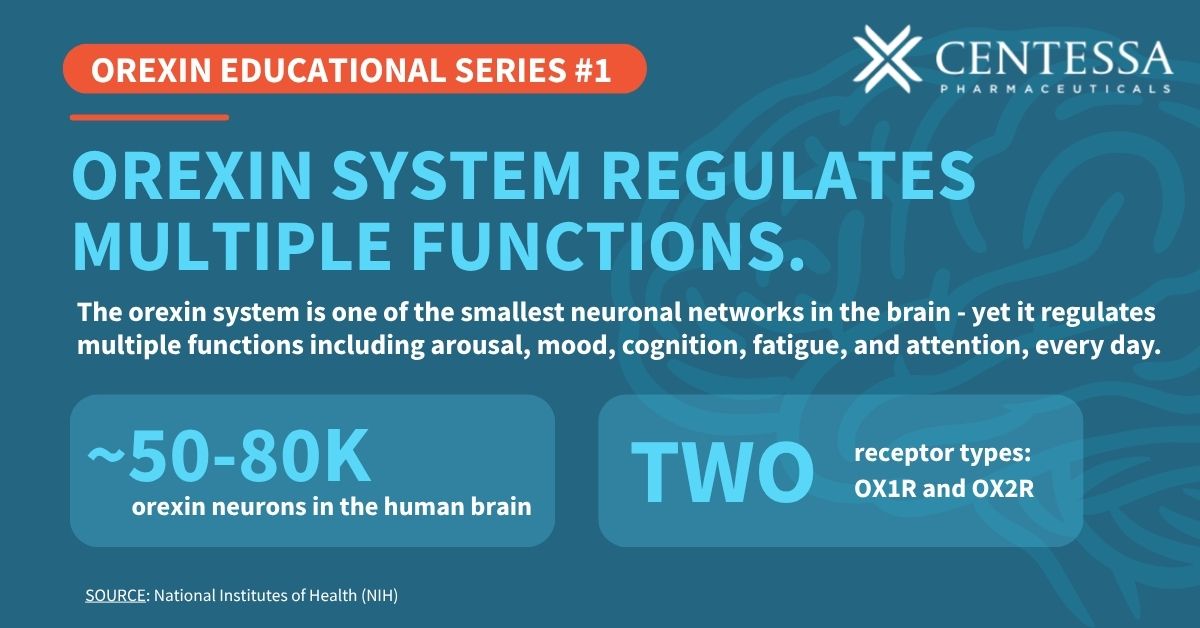 centessa's tweet photo. With SLEEP 2026 just around the corner, we’re sharing an educational series on the orexin system—what it does, why it matters, and how targeting this pathway may result in benefits extending beyond wakefulness.

Follow along.

#OrexinSeries #SLEEP2026 https://t.co/Zj6H1Tkzk9