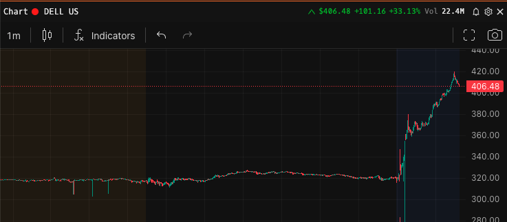 dylanpschroeder's tweet photo. Holy smokes $DELL https://t.co/4GVN91suce