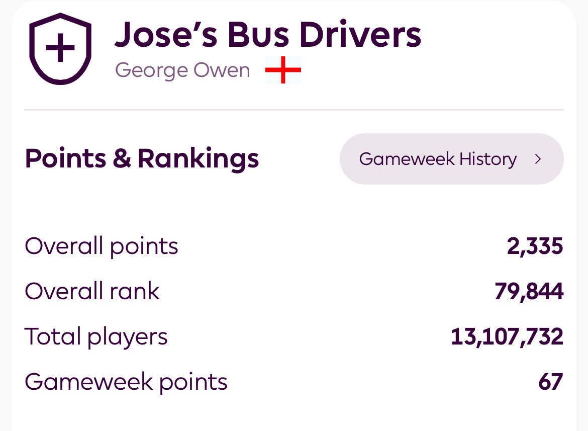 JosesBusDrivers's tweet photo. Final OR: 79,844

Very happy to finish top 100k! #FPL https://t.co/wrYEBfj5Oj