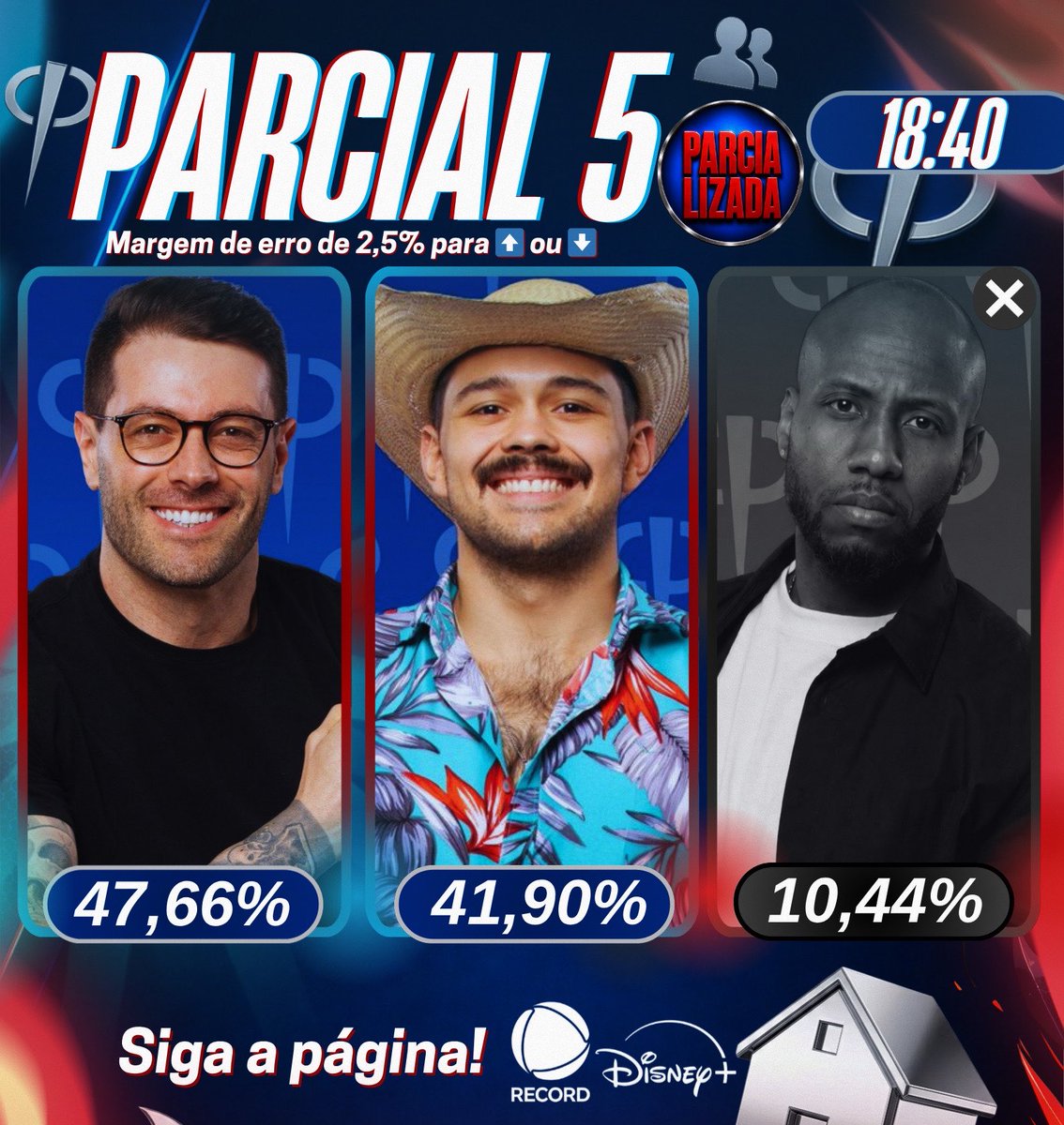 Parcializada tweet media