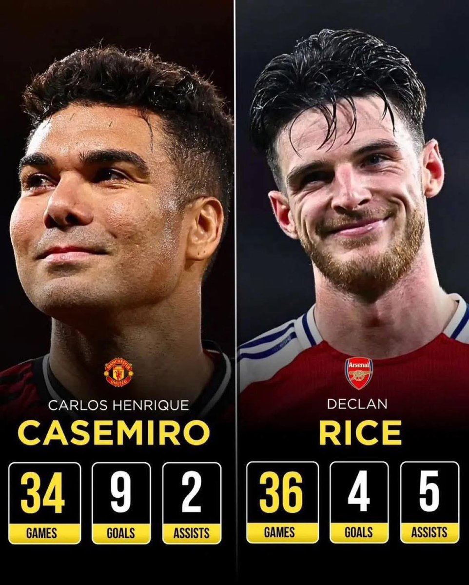 mek9101's tweet photo. @piersmorgan @_DeclanRice 😁😁 levels. Putting a jersey and running around 90+ minutes doesn’t make one player of the season. Noni Madueke has been doing that all season long https://t.co/NTa7S8wmlF