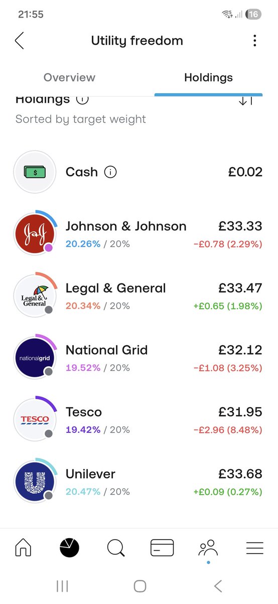 CoffeeInve89's tweet photo. Saved coffee spends so far. 📶
Let's see how my experiment works out. Coffee = utility bill in retirement https://t.co/W6w6JwI5oO