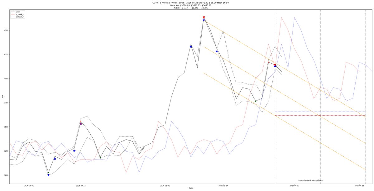 imakecharts tweet media