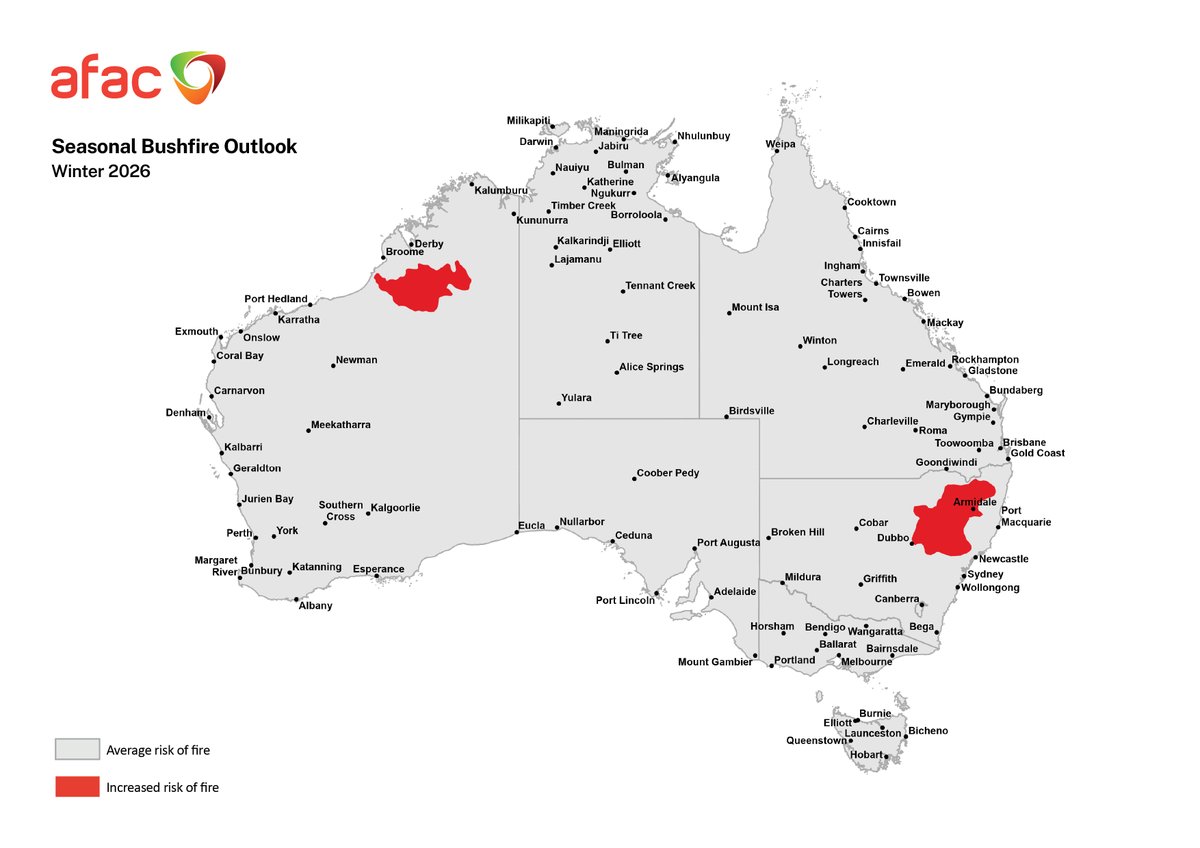 NSWRFS's tweet photo. Yesterday, AFAC released the Winter Bushfire Seasonal Outlook. NSW has experienced a warmer and drier autumn than usual. Forecasts suggest winter is likely to be drier than average, particularly later in the season, with warmer daytime temperatures expected across much of NSW. https://t.co/IwnLw61DmW