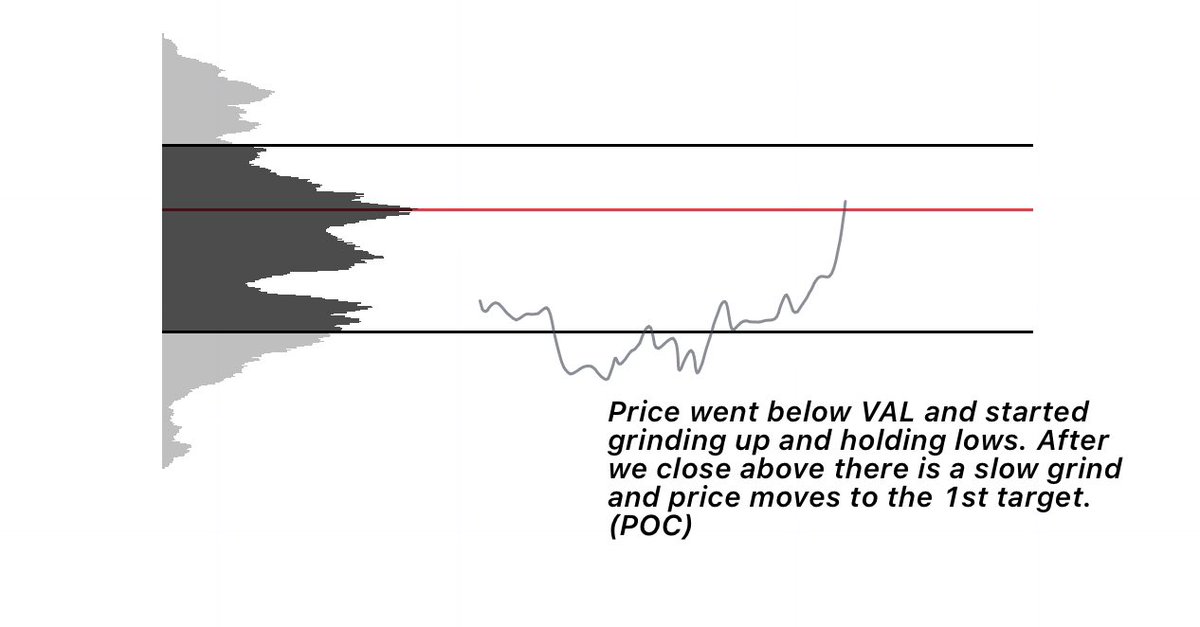 DailyEdgeFx's tweet photo. If your POI doesn’t align with POC or VAH/VAL

It’s not a POI.
It’s a hope zone.

Agree or disagree? https://t.co/I0qrRuitgr
