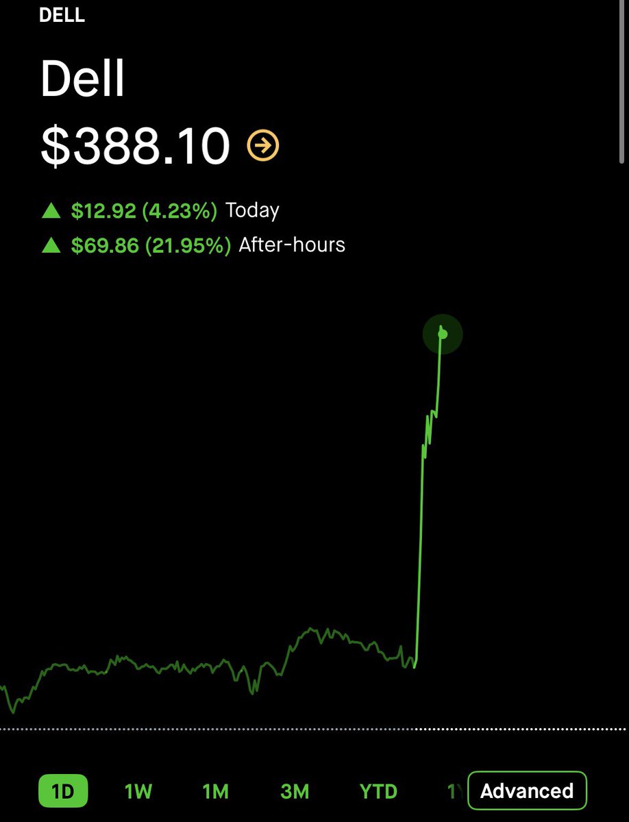 TheStockGuy tweet media