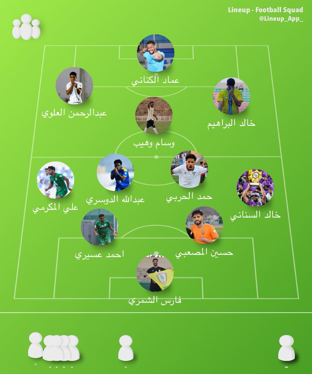 ffccizm's tweet photo. اختياراتي لتشكيلة الموسم دوري الدرجة الثانية ( محليين ) https://t.co/TOc0Ej6kTf
