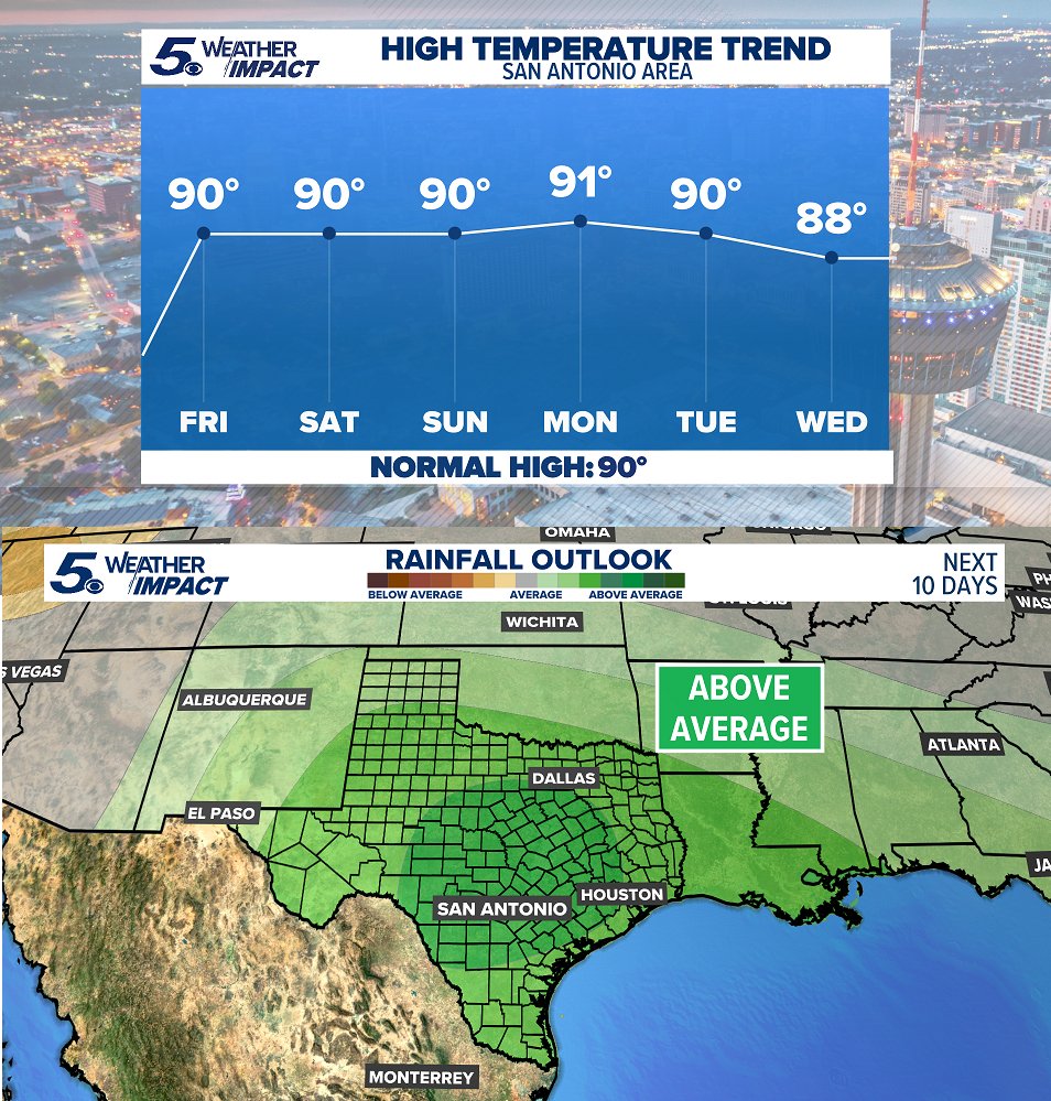 RShoptaugh's tweet photo. JUNE HEAT 🔥 Afternoons will continue to trend around seasonal normal into the first week of June! Add in humidity, yeah it's going to be hot every day. No surprise! Along with daily chances for scattered storms into the first weekend of June. Get ready for summer! #txwx https://t.co/6ThQZGokam