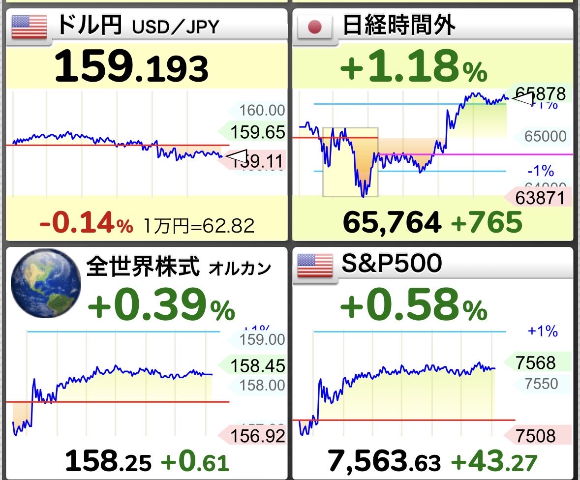 tonkatsu_index's tweet photo. ちょっと待ってください
最近、株価が上がり過ぎて怖いんですけど… https://t.co/PZkqN8zgq1
