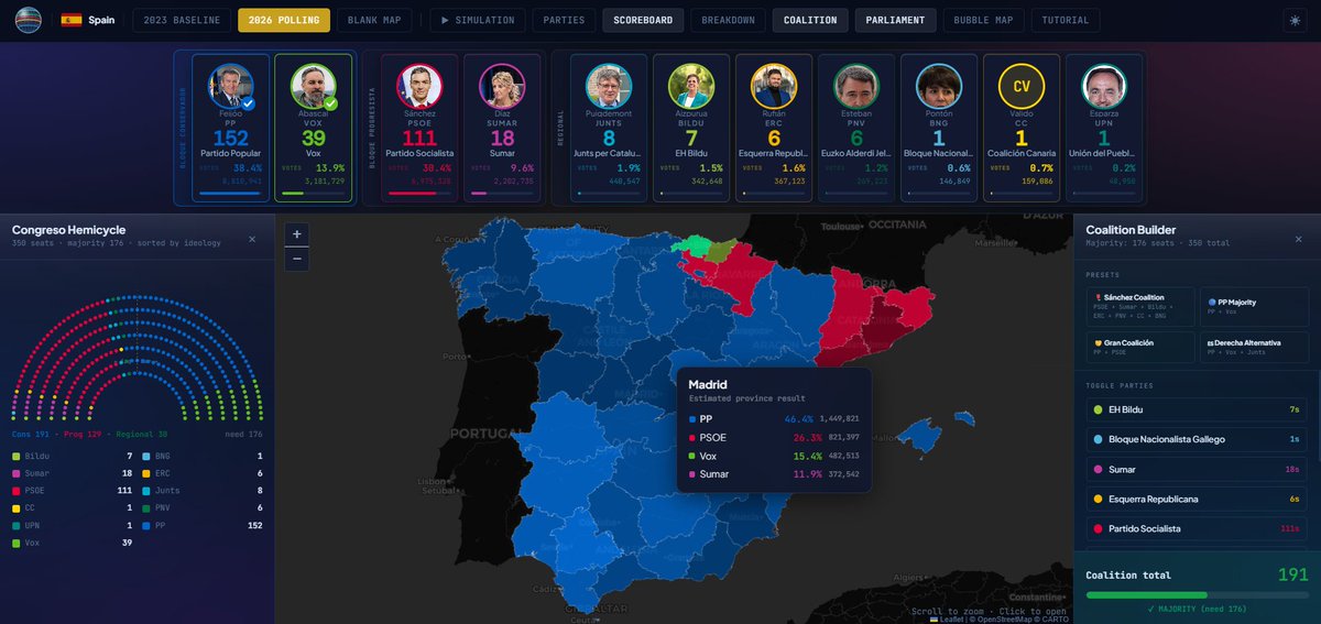 GlobalElectSim's tweet photo. 🇪🇸 Spain General Election Simulator is LIVE!
https://t.co/ZnUVIic5OQ https://t.co/dojDZoCG4q